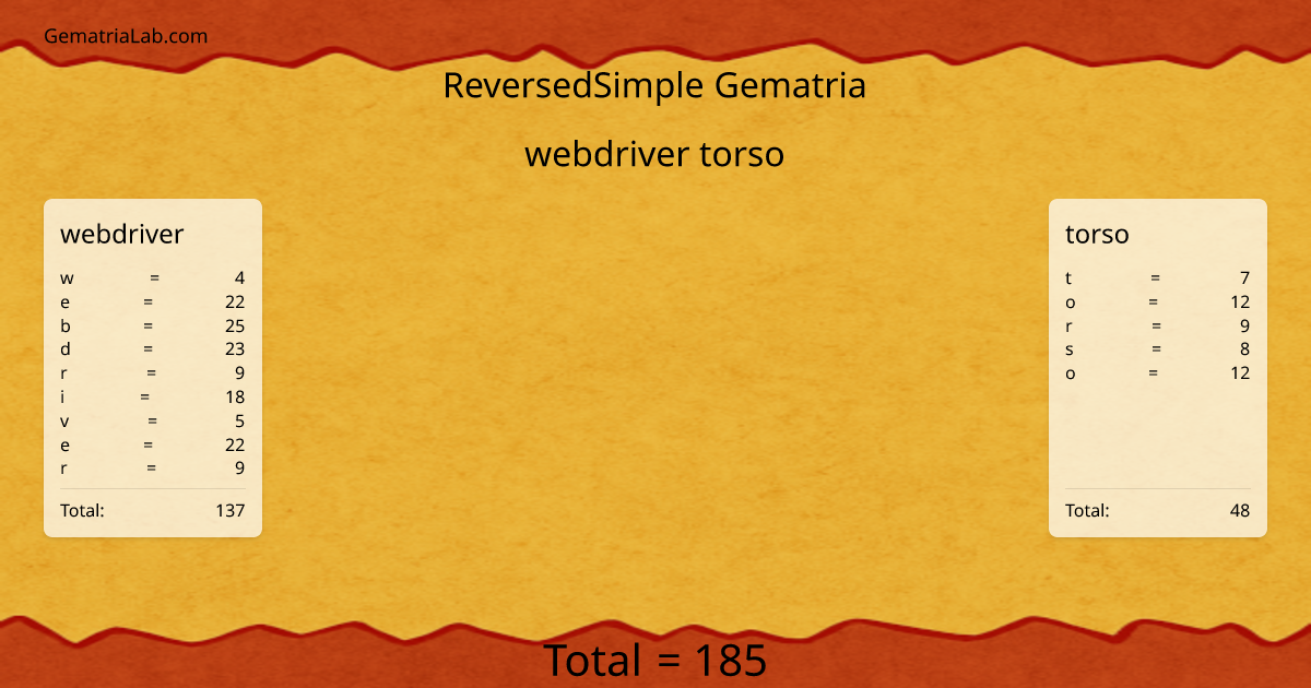 webdriver torso in reversedSimple Gematria